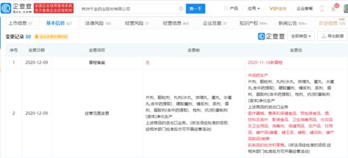 千金藥業(yè)拓展業(yè)務(wù)版圖，新增化妝品及衛(wèi)生用品等經(jīng)營(yíng)范圍