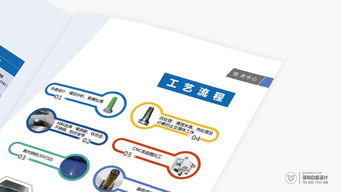 精雕細(xì)琢，彰顯非凡 高端企業(yè)畫冊(cè)設(shè)計(jì)案例解析與圖文制作要義